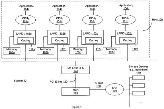 PatentTips - Enhanced I/O Performance in a Multi-Processor System Via Interrupt Affinity Schemes