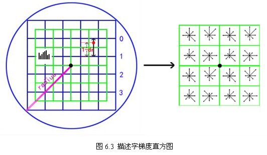 [Computer Vision] SIFT特征学后感