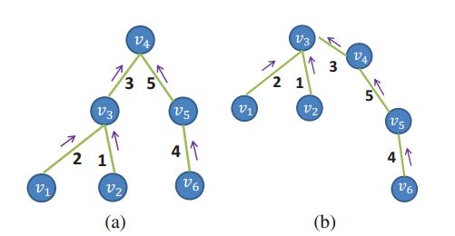 基于MST的立体匹配及相关改进（A Non-Local Cost Aggregation Method for Stereo Matching）