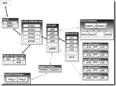 大型Web2.0站点构建技术初探