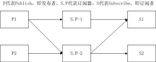 [Design Patterns] 3. Software Pattern Overview