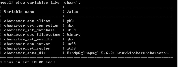 MySQL不能插入中文字符及中文字符乱码问题