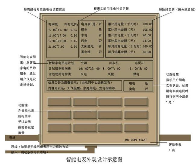 一种简易的智能电表_第2张图片