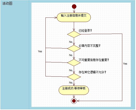 OOA&D实践之路——真实案例解析OO理论与实践(二)