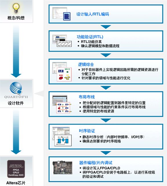 FPGA学习笔记