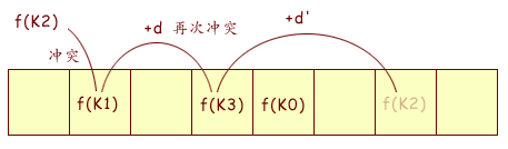 Dictionary 泛型类