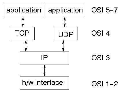 【译】C/S 多线程Socket类