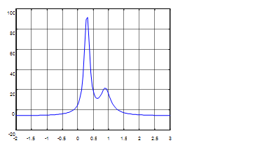 MATLAB新手教程