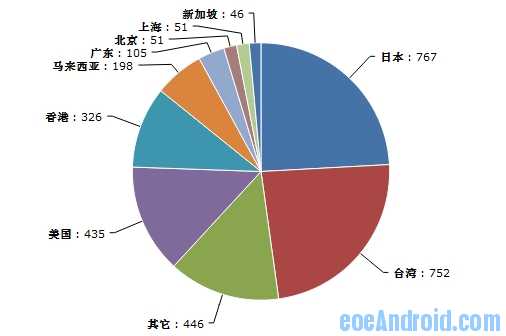 安卓开发一个月之心得(应用市场篇)