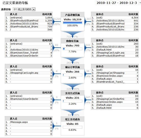 体验Google Urchin7 日志分析又一利器