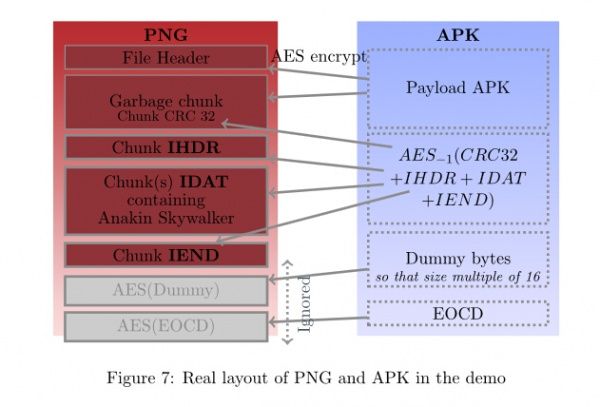 Android漏洞——将Android恶意代码隐藏在图片中