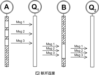 异步工作流体系结构的选择