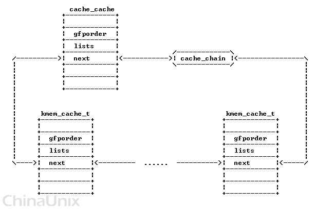 cache_chain.gif