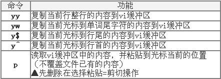 vi入门到精通