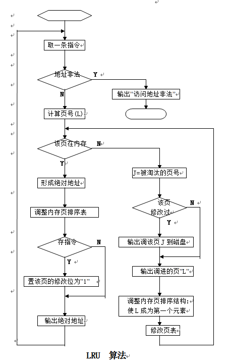 《操作系统》实验之虚拟存储管理