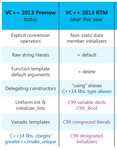 C++ 11中几个我比较喜欢的语法（二）