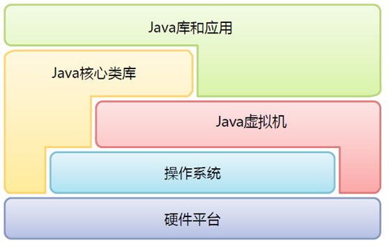 深入理解JVM—字节码执行引擎