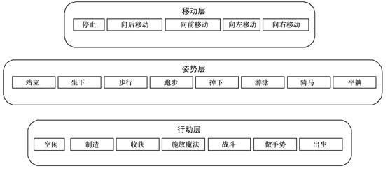 [游戏开发]角色状态机