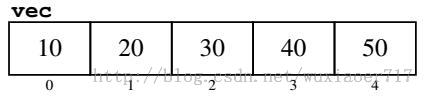 【stanford C++】容器III——Vector类