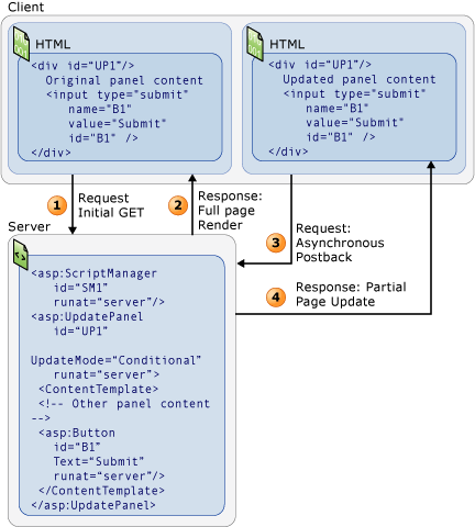 使用 UpdatePanel 【转by Dorian Deng】