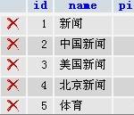 分类和栏目