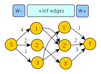 POJ 2125 Destroy The Graph