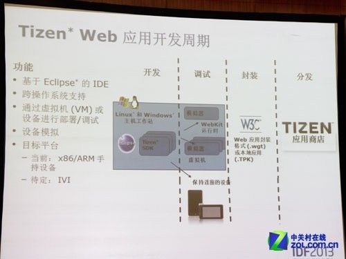 跨设备/跨架构 Tizen系统四大优势解读 