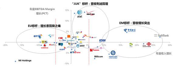 连接的世界 - LTE时代产业趋势和战略分析