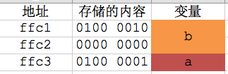 【C语言】08-数组