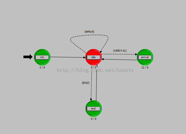 opnet点对点通信模型 分类： opnet 2014-05-26 22:15 246人阅读 评论(3) 收藏