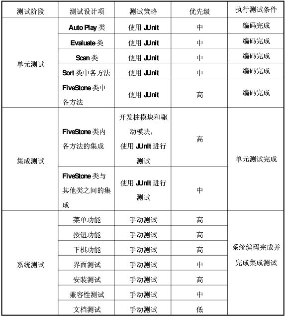 五子棋游戏测试计划