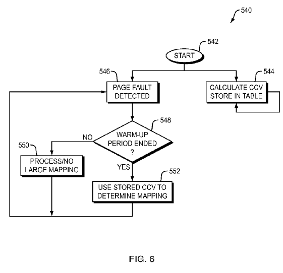 System and method to prioritize large memory page allocation in virtualized systems