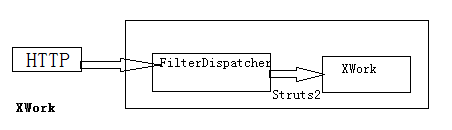 第十部分_Struts2.1详述与MVC设计模式