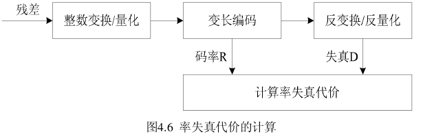 H.264中部分论文记录