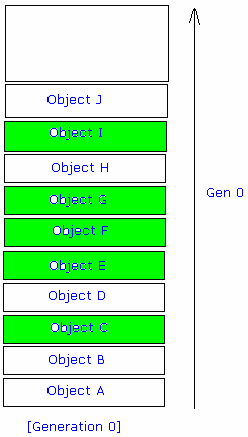 Memory Management in .NET By Tushar agarwal November 17, 2003