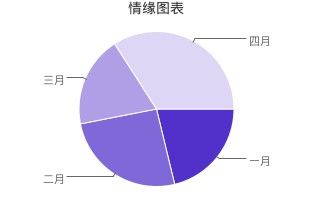 教你一款极为简单实用的图表插件