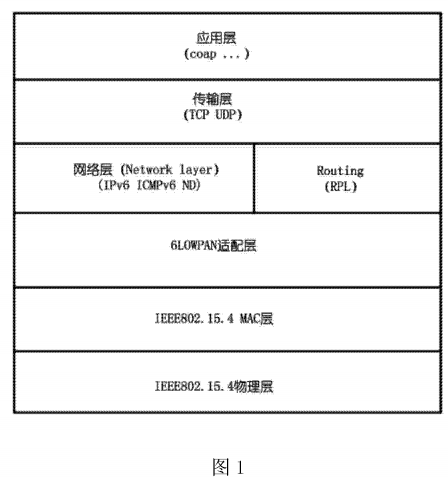 基于Linux应用层的6LOWPAN物联网网关及实现方法