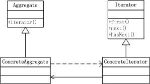 Javascript设计模式之我见：迭代器模式