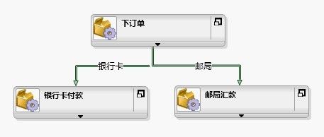 工作流模式与K2实现--（1）