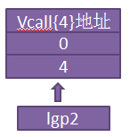 从汇编看c++成员函数指针(三)