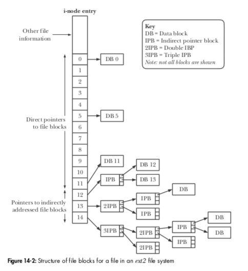 《Linux/Unix系统编程手册》读书笔记9（文件属性）