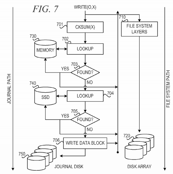 Low-overhead enhancement of reliability of journaled file system using solid state storage and de-duplication