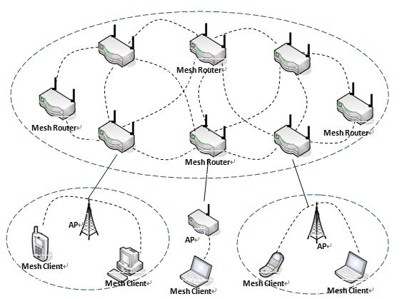 使用arm开发板搭建无线mesh网络（一）