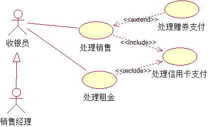 需求分析与用例