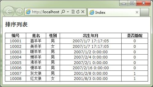 ASP.Net MVC 3.0 之 MVCContrib的使用