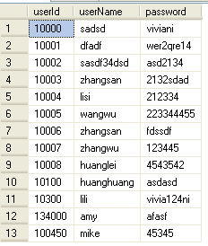 数据库存储过程 — Sql Server