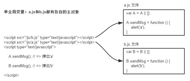 JavaScript 开发规范