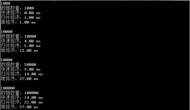 快速排序、归并排序、堆排序三种算法性能比较