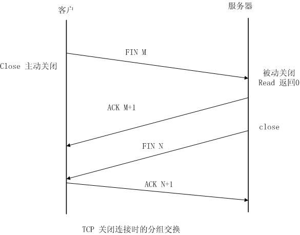 [zz]TIME_WAIT状态的作用