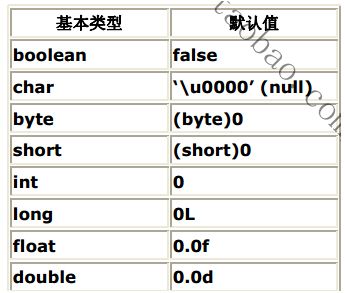 Java编程思想笔记(第二章)